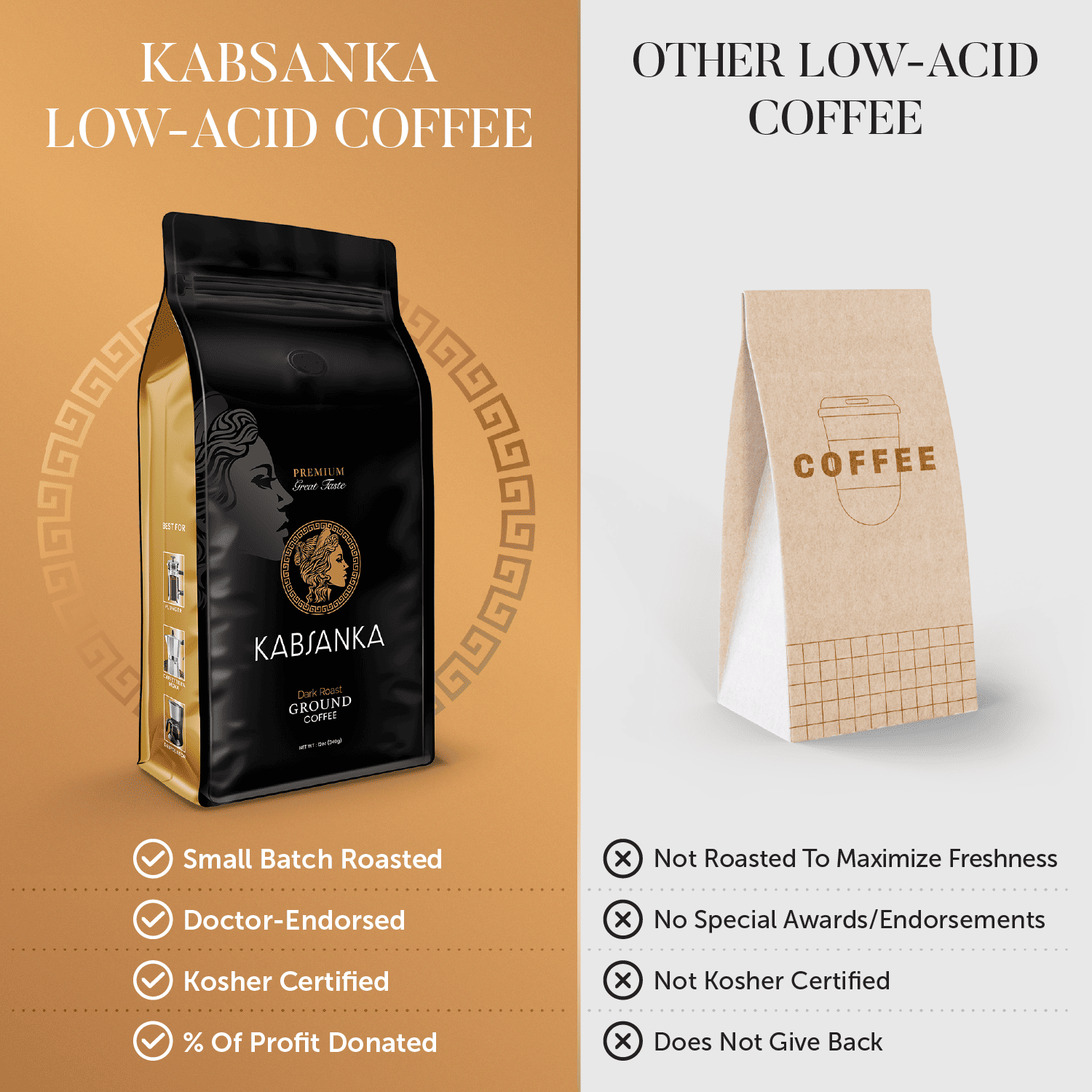 Kabsanka Low-Acid Ground Coffee Benefits